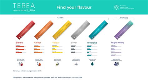 iqos terea flavor